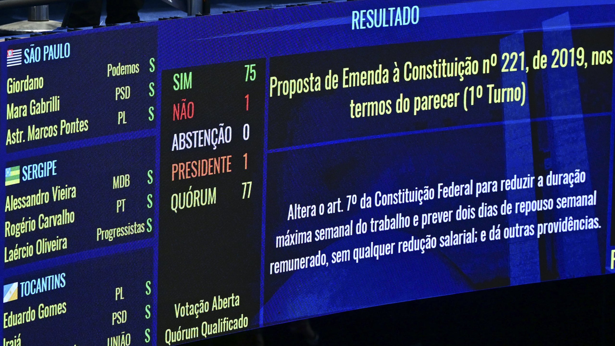 Senado aprova fim da escala 6×1 e reduz jornada de trabalho